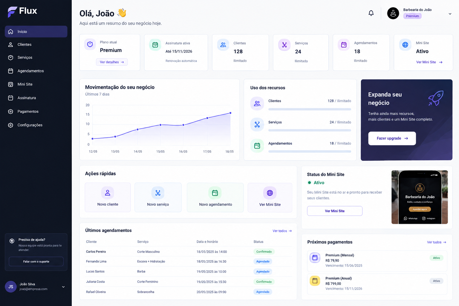 Dashboard do Flux
